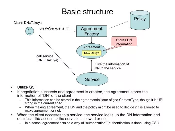 basic structure