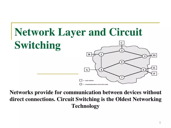 network layer and circuit switching