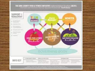 Goal 1: Provide primarily healthy foods Goal 2: Offer locally-grown foods