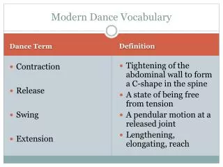 Modern Dance Vocabulary