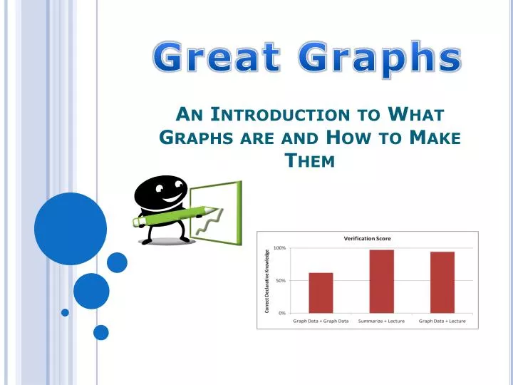 an introduction to what graphs are and how to make them