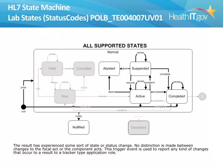 hl7 state machine lab states statuscodes polb te004007uv01