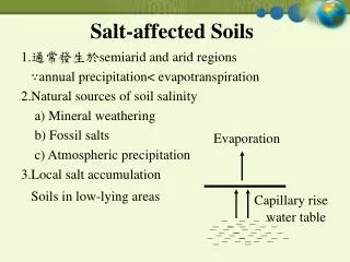 Salt-affected Soils