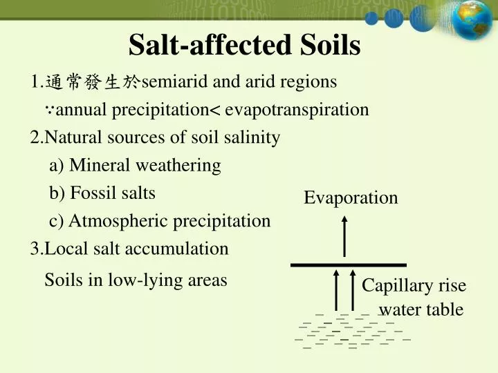 salt affected soils