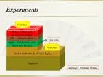 Band Engineering in MQWs with GQWs for Enhanced LED Performance - slide 1