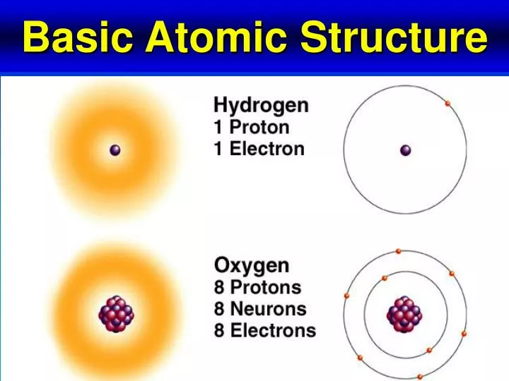 basic atomic structure