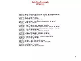 PFA0110w ring-infected erythrocyte surface antigen precursor