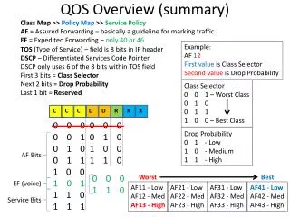 QOS Overview (summary)