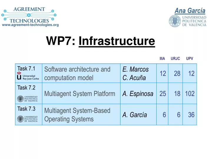 wp7 infrastructure