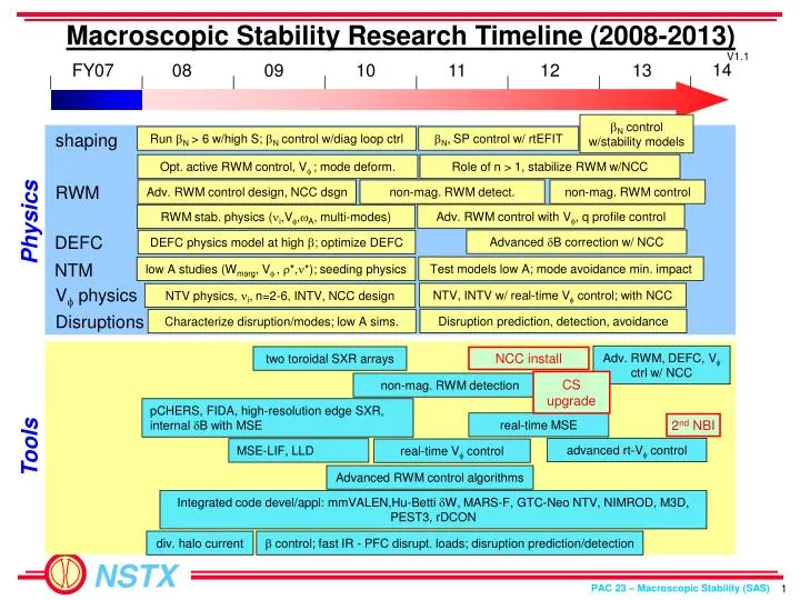 macroscopic stability research timeline 2008 2013
