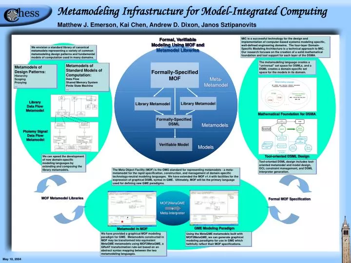 metamodeling infrastructure for model integrated computing