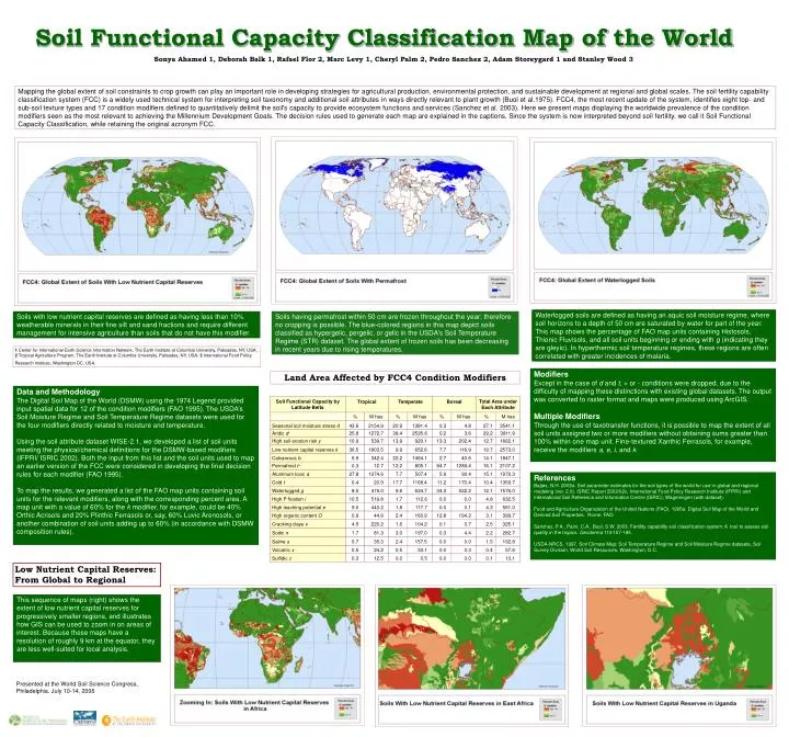 soil functional capacity classification map of the world