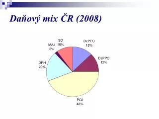 da ov mix r 2008
