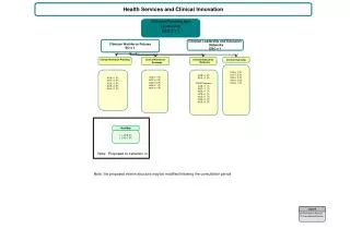 Health Services and Clinical Innovation