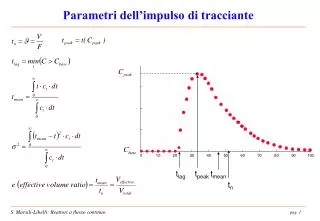 parametri dell impulso di tracciante