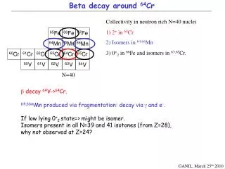 Beta decay around 64 Cr