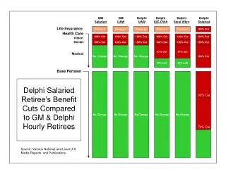 Delphi Salaried