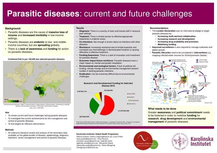 parasitic diseases current and future challenges