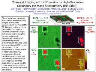 Chemical Imaging of Lipid Domains by High-Resolution Secondary Ion Mass Spectrometry (HR-SIMS)