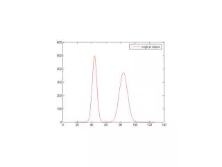 Impulse response function estimation by EM - Estimating DV and DVR with no model at all.