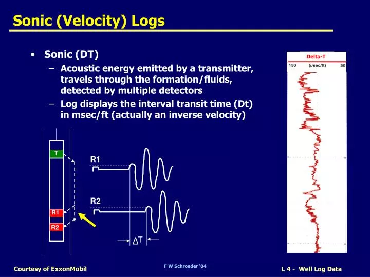 sonic velocity logs