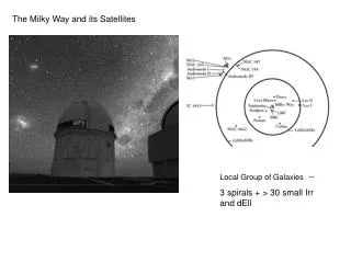 The Milky Way and its Satellites