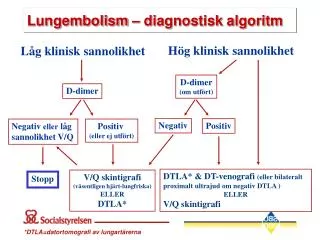 lungembolism diagnostisk algoritm