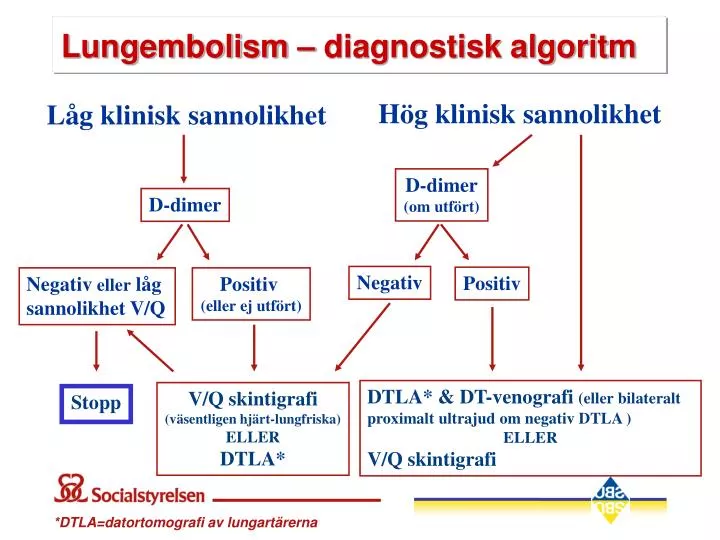 lungembolism diagnostisk algoritm