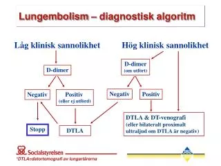 lungembolism diagnostisk algoritm