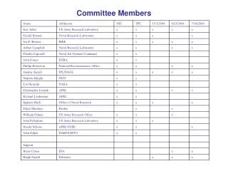 committee members