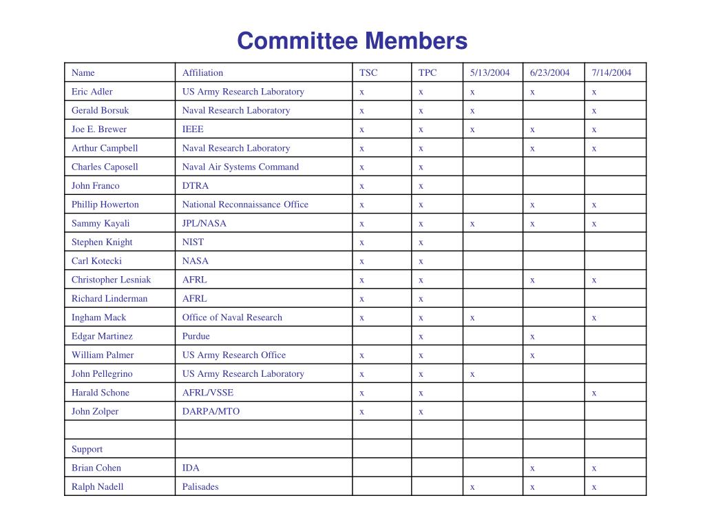 PPT - Committee Members PowerPoint Presentation, free download - ID:3698542