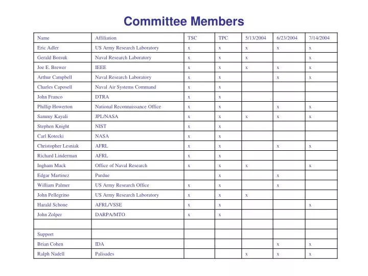 committee members