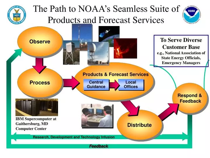 the path to noaa s seamless suite of products and forecast services