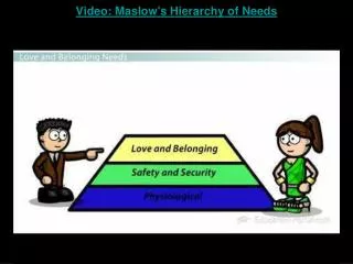 Video: Maslow's Hierarchy of Needs