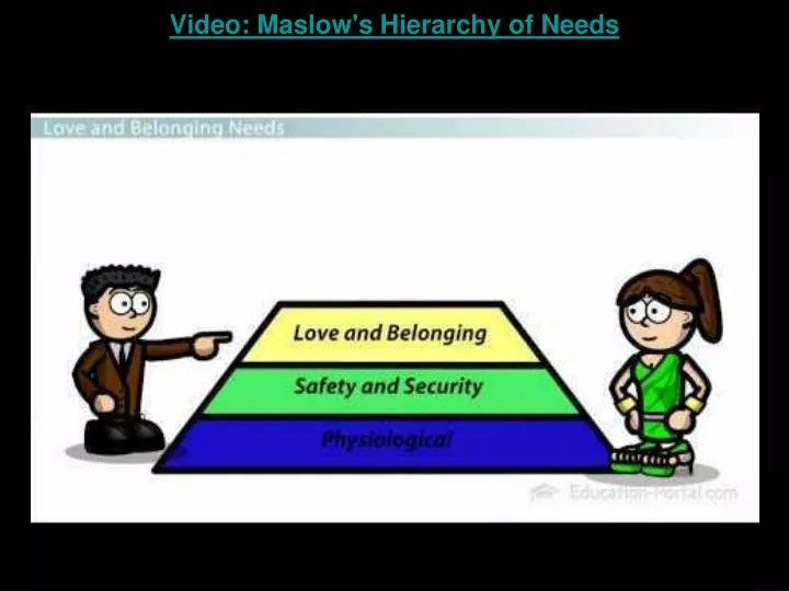 video maslow s hierarchy of needs