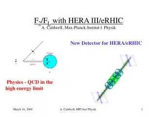 F 2 /F L with HERA III/eRHIC A. Caldwell, Max-Planck-Institut f. Physik