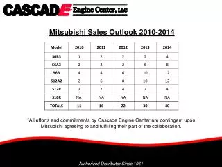 Mitsubishi Sales Outlook 2010-2014