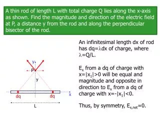 An infinitesimal length dx of rod has dq= ?dx of charge, where ?=Q/L.