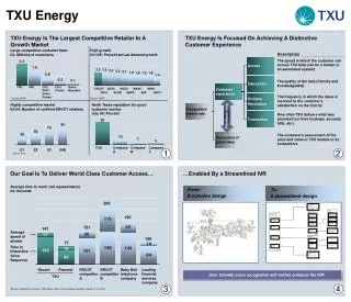 TXU Energy