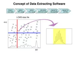 Concept of Data Extracting Software
