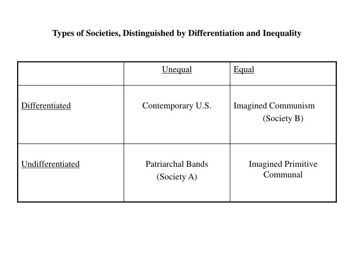 types of societies distinguished by differentiation and inequality