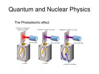 Quantum and Nuclear Physics