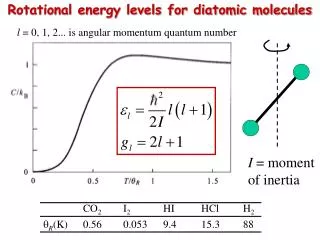 Rotational energy levels for diatomic molecules