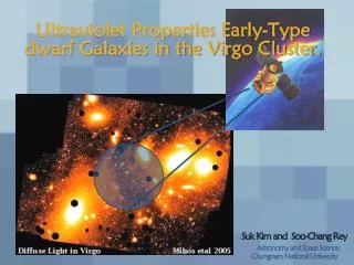 Ultraviolet Properties Early-Type dwarf Galaxies in the Virgo Cluster.