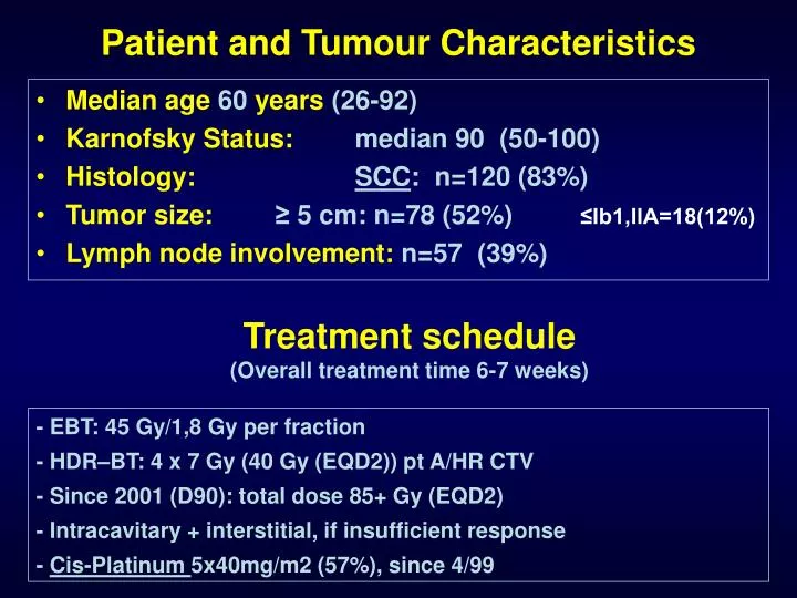 patient and tumour characteristics