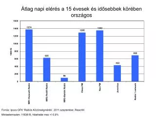 tlag napi el r s a 15 vesek s id sebbek k r ben orsz gos