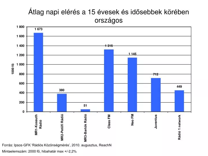 tlag napi el r s a 15 vesek s id sebbek k r ben orsz gos