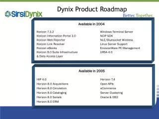 Dynix Product Roadmap