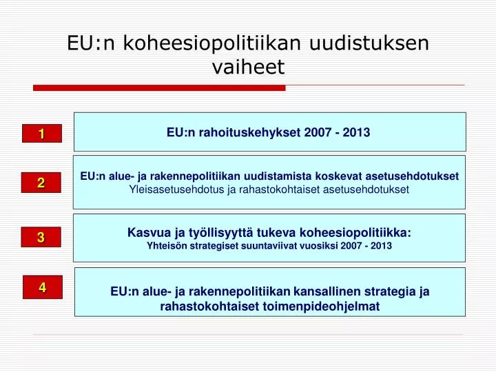 eu n koheesiopolitiikan uudistuksen vaiheet