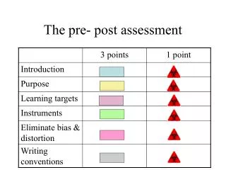 The pre- post assessment